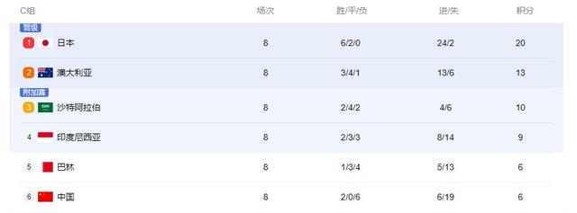 太火爆！国足“生死战”门票15分钟售罄！名单已公布，武磊能否出战存疑