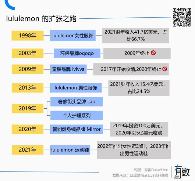 男人辜负了lululemon