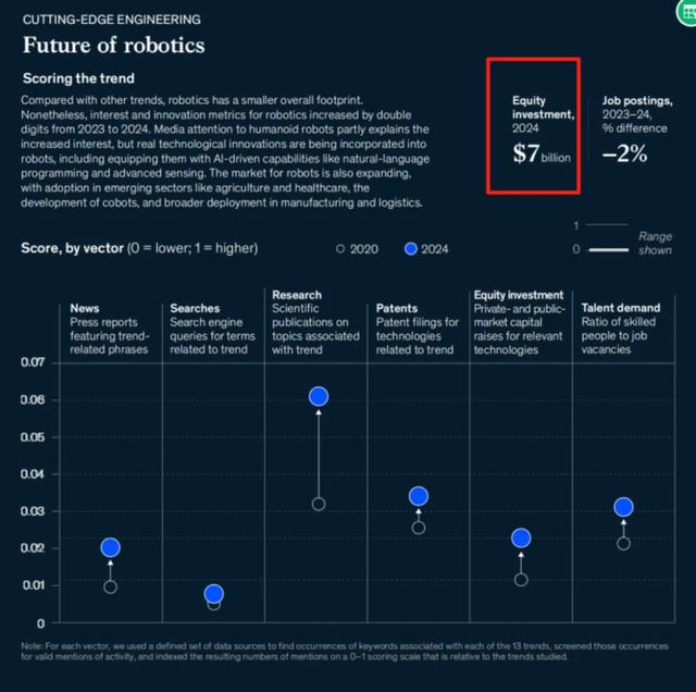 麦肯锡《2025年技术趋势展望报告》解读:技术革命与全球竞争新格局