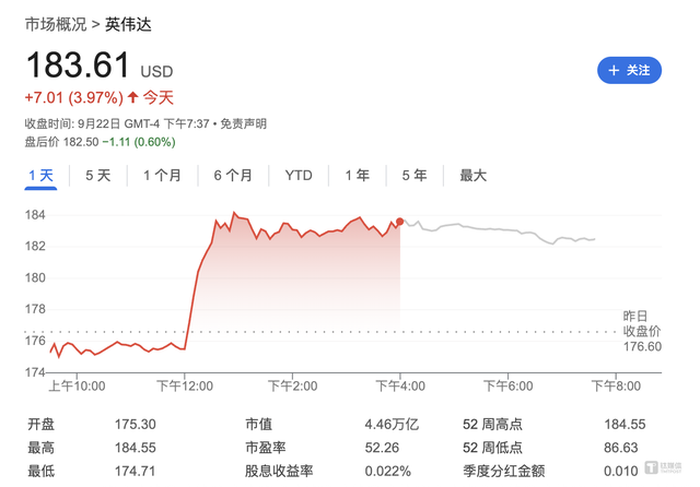 豪掷7100亿！英伟达联手OpenAI打造超级AI数据中心，美国或将诞生万亿算力帝国