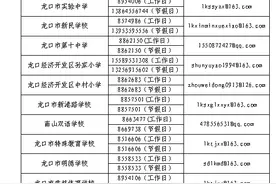 请您监督！龙口市寒假期间师德师风监督方式公布图片