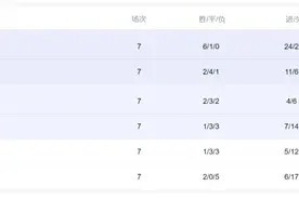 主编有态度丨国足0-1沙特：认清现实，全力争四图片