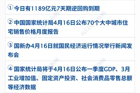 英伟达盘后“闪崩”超6%！市值蒸发1.3万亿元；美国人大量下载这款中国App；三河市委书记简历被撤下；小鹏汽车“剧透”AI芯片丨每经早参图片