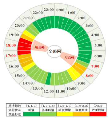 川AG司机注意！今日晚高峰将提前，这些路段拥堵