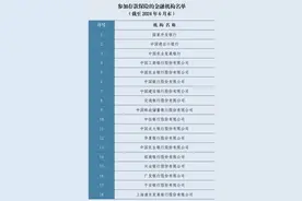 央行公布3915家参加存款保险的金融机构 | 名单图片