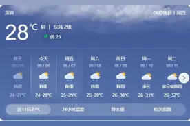 为什么“龙舟水”每天的雨来的比我上班还要准时？图片