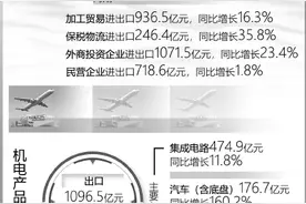 前5个月陕西机电产品进出口成“出海名片”图片