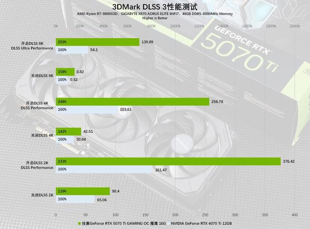 技嘉GeForce RTX 5070 Ti GAMING OC 魔鹰 16G显卡评测：中高端游戏与AI的性能怪兽