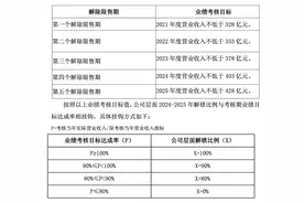 鹏鼎控股上半年增收不增利 拟调整股权激励业绩考核指标图片