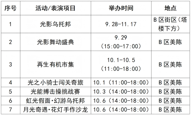 疯狂心动！再过几天，双流这些地方将上演……