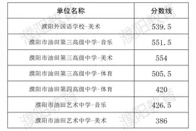 录取正在进行！河南：多地中招分数线、录取结果陆续公布→图片