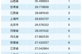 数智化健康产品消费强劲，重塑健康管理服务模式图片