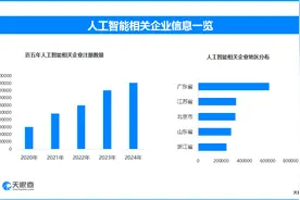 AI辅助写作成大学生新宠 但滥用引发学术诚信危机与规范出台图片