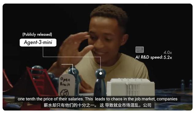 《AI 2027》揭秘：人类会被超级智能取代吗？等等，还有另一个结局
