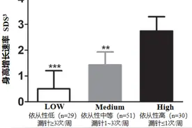 时代迎来舒适化用药趋势 长效生长激素金赛增上市十年引领行业新方向图片