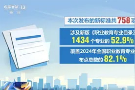758项！职业教育专业教学标准“上新” 一文快速解读！图片