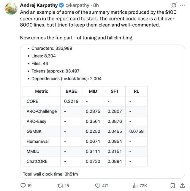 卡帕西8000行代码手搓ChatGPT，成本仅100美元，训练12小时CORE表现超越GPT-2，手把手教程来了
