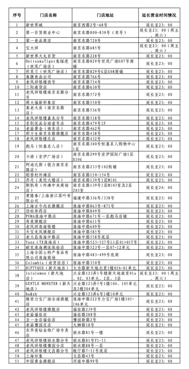上海旅游节花车大巡游今晚开启，商户延时营业、明星花车亮相