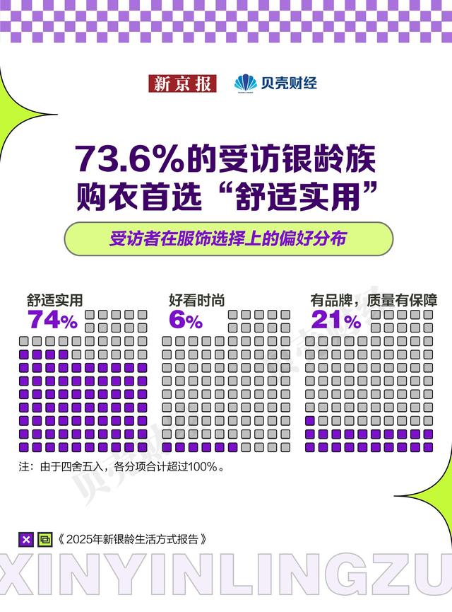 新银龄，新消费：2025年新银龄生活方式报告