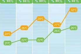 为何长沙雨下个不停？专家解读图片