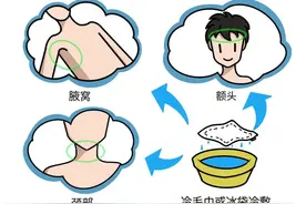天气逐渐转凉，发热也得正确降温图片