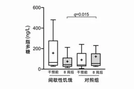 饿一饿，好处不止一点点！不只减肥，还会长寿！图片