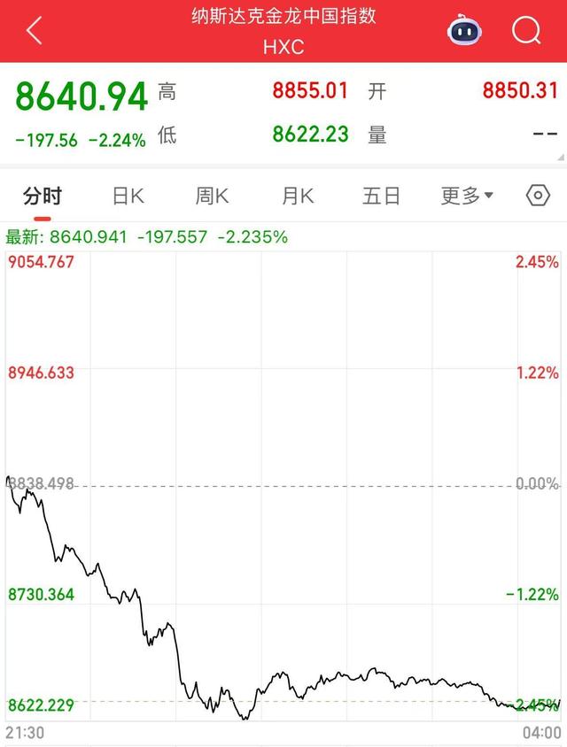 特斯拉市值一夜蒸发超4600亿