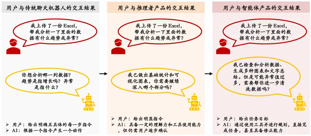 AI Agent：开创新质生产力新篇章