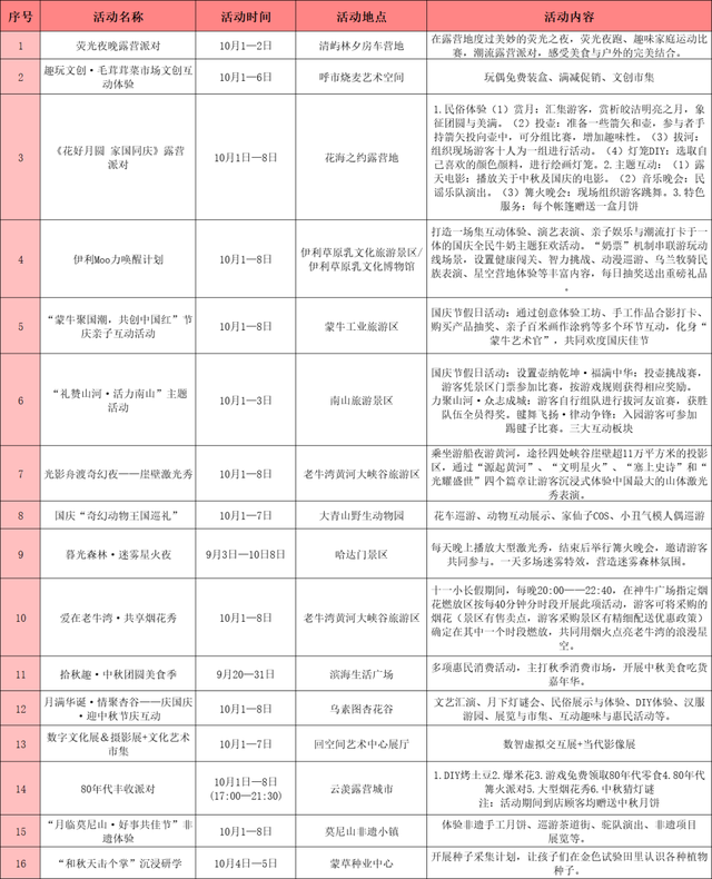 一天10个都玩不完！呼和浩特国庆中秋活动清单，拯救你的选择困难症