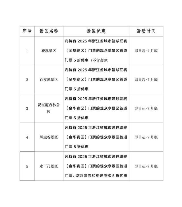 暑期消费黄金季，浙江磐安“端”出特色文旅“大餐”