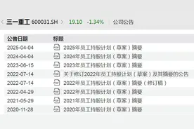 V观财报｜三一重工赴港上市有新进展！拟连续第六次实施员工持股计划图片