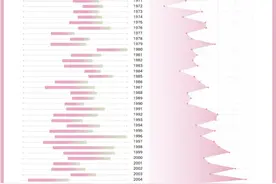 花期提前？如何邂逅最美花景？用气象数据探花开秘密！图片