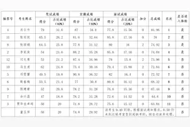 关于公布青海新闻网有限公司面向社会公开招聘工作人员总成绩及体检等有关事项的通知图片