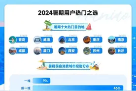 暑期乡村民宿订单同比增长30%图片