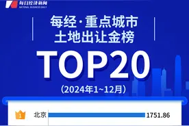 每经数读 | 2024年上市房企TOP50落定，29家企业排名大变动图片
