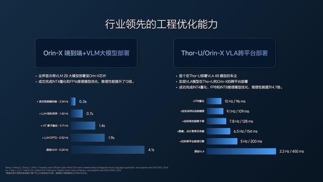 车东西对话理想智驾负责人：12亿公里数据驱动，司机动动嘴就能开车