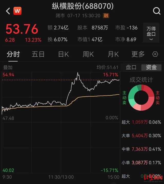 1752748882582386.jpg 他俩宣布离婚!分手费超5亿
