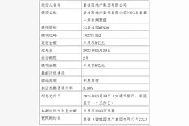 碧桂园：延期3个工作日支付！图片