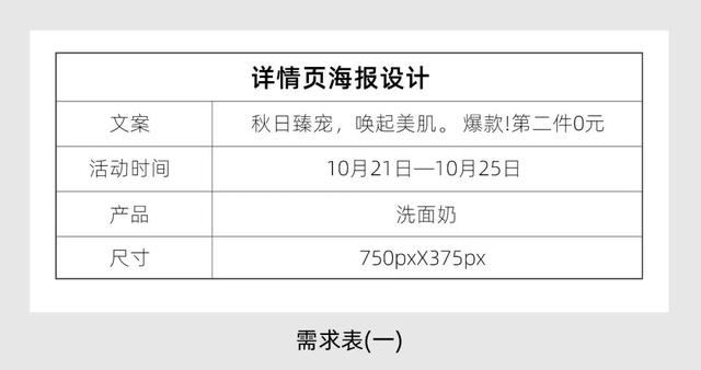 电商设计之海报设计超全攻略