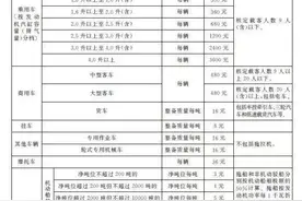 买车必看！车辆购置税VS车船税，您知道区别嘛？图片