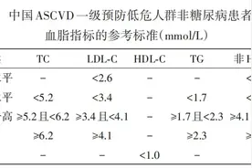 经常腿麻、抽筋，可能是「血脂」高了图片