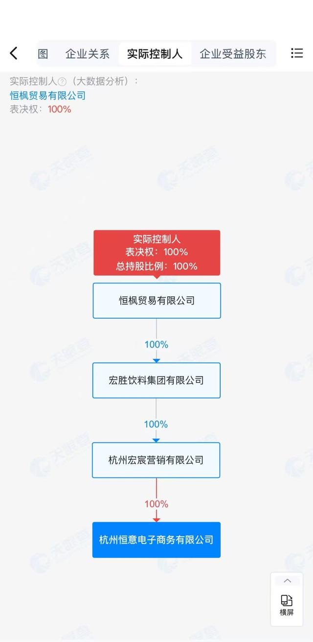 天猫同源康食品专营店关闭，娃哈哈天猫京东旗舰店均由宗馥莉旗下公司运营