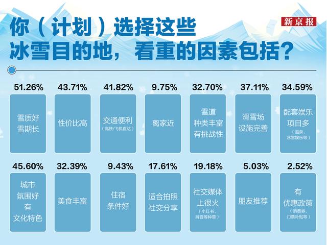 新闻8点见丨Z世代年轻人的冰雪游；快评：控烟黑科技需答好隐私考题