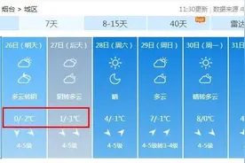 烟台又要下雪了！新一股冷空气今晚到！图片