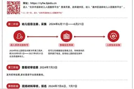 通州幼儿园入园服务系统开通啦！报名流程、名单电话——图片