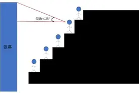 超实用！电影院最佳观影位置这么选→图片