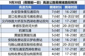 官宣：7天，免费！图片