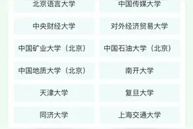 近百所重点大学可降分录取，沧州这类考生可报考！4月20日截止→图片