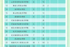 36所学校共招生2004人，2025年定向培养军士在湘招收计划发布图片