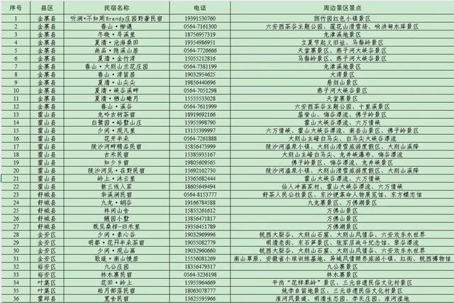 六安36家宝藏民宿集体亮相，定位、电话、景点推荐都在这了……